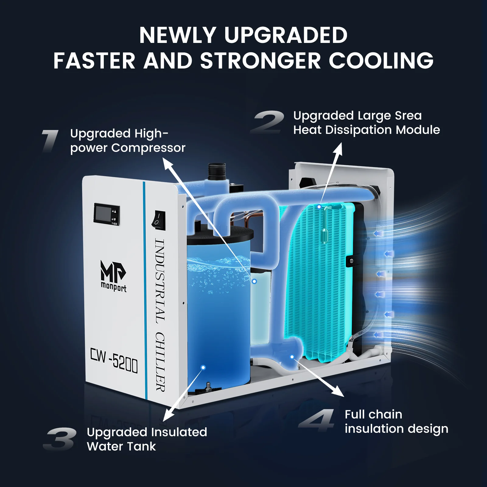 Monport 6L CW-5200 Industrial Water Chiller for 40W-150W CO2 Laser Engraver - Image 6
