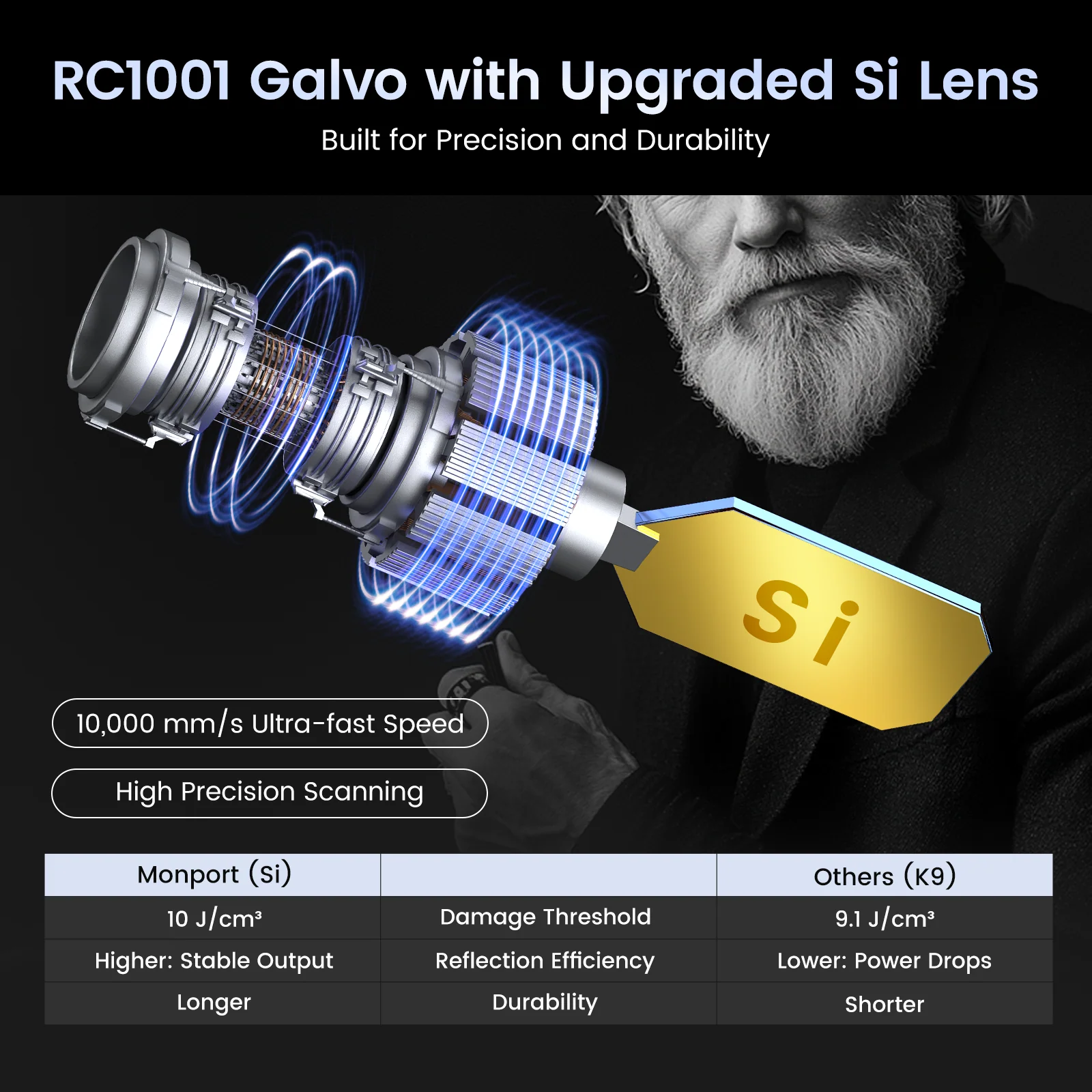 Monport GT 30W Split Fiber Laser Engraver & Marking Machine With AutoFocus (5.9” x 5.9”) – FDA Approval - Image 5