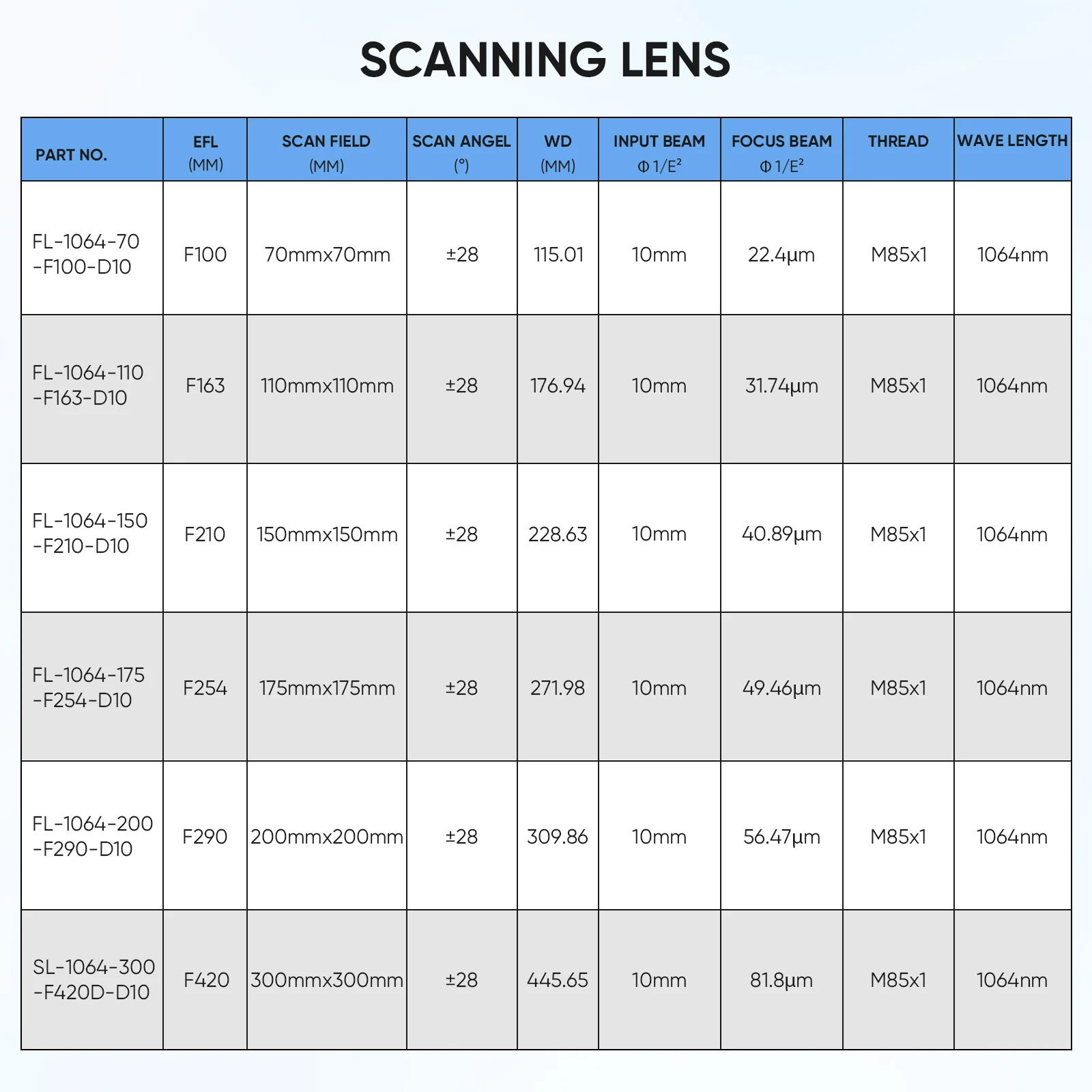 Monport F-theta M85 150mm*150mm Replacement Optical Scanning Lens for Fiber Laser Engraver - Image 10