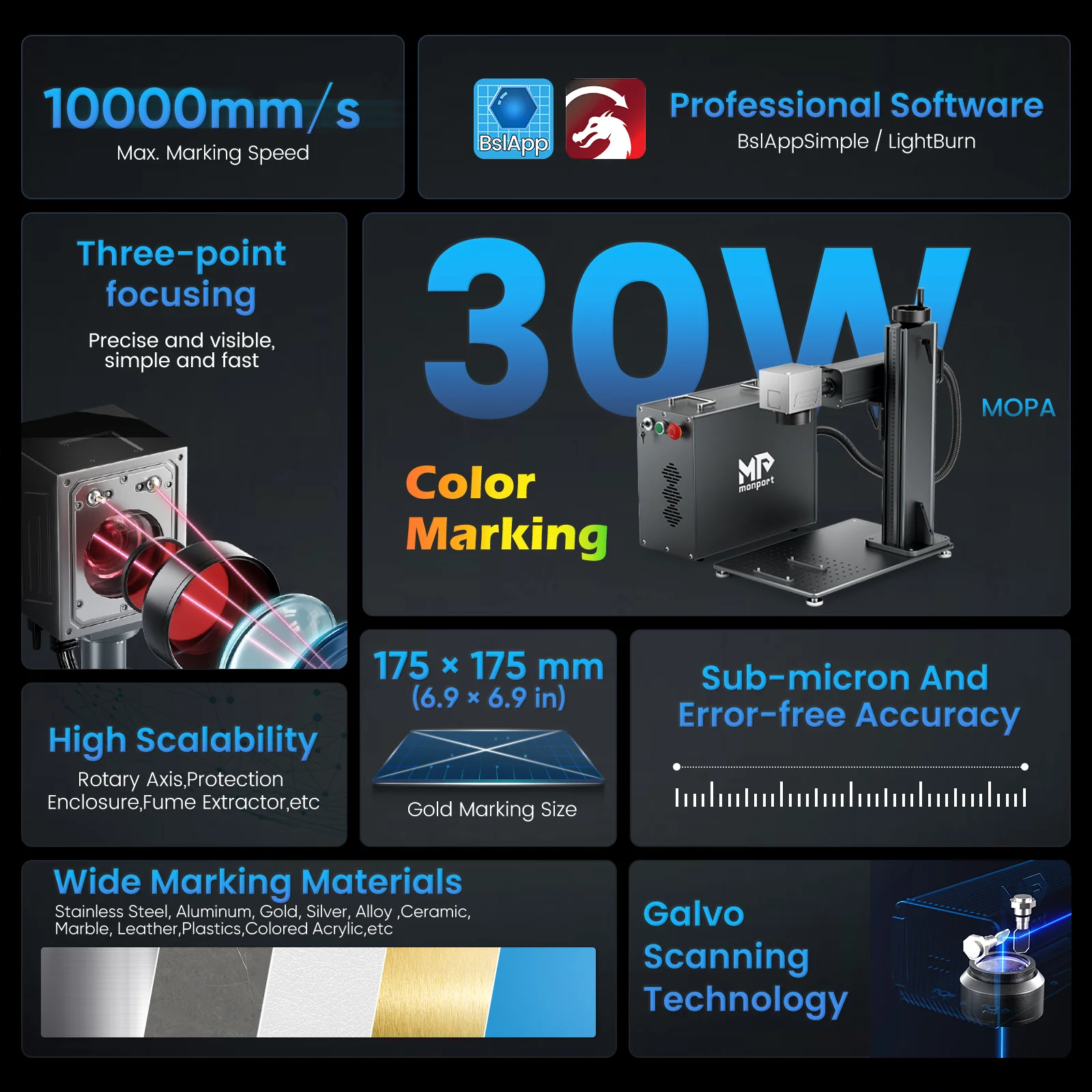 Monport GPro 30W Split MOPA Fiber Laser Engraver & Marking Machine With Manual Focus - Image 3