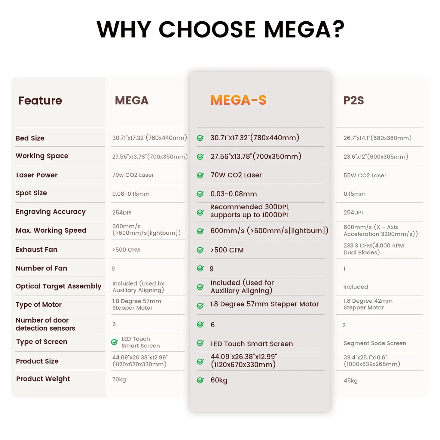 Monport Mega S: 70W Revolutionary Co2 Laser Engraver & Cutter with Intelligent Precision and Automation - Image 22