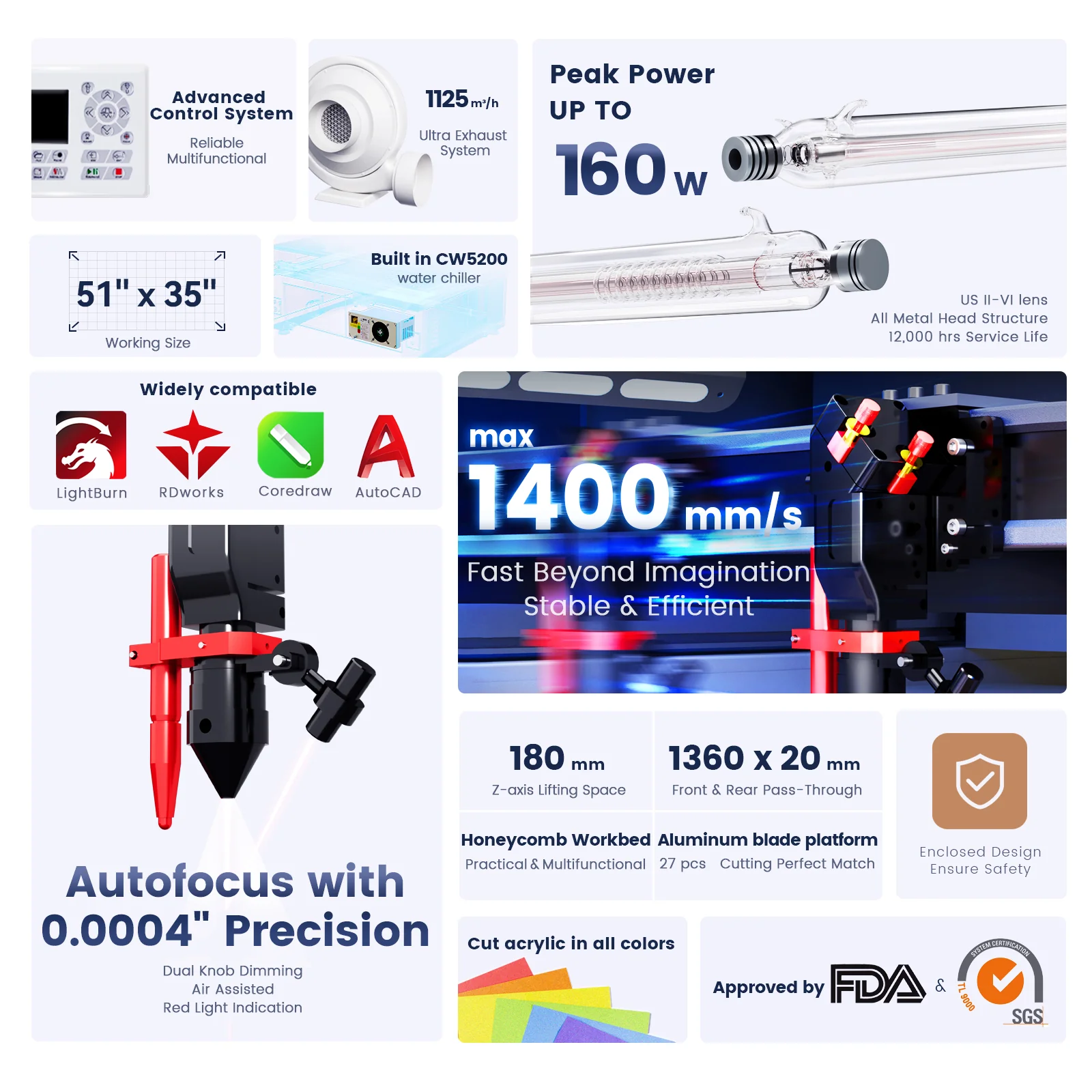 Monport Effi13S Upgraded 130W CO2 Laser Engraver & Cutter with Autofocus and Built-in Water Chiller - Image 3