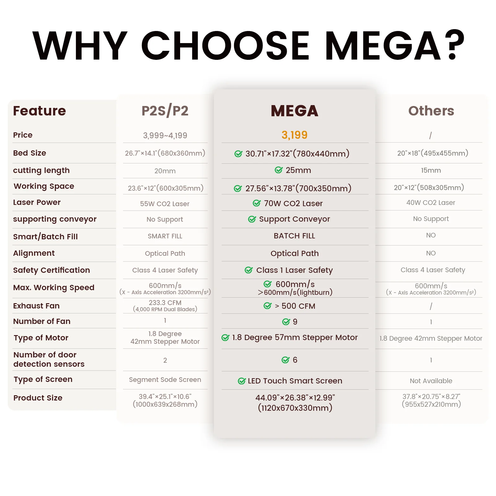 Monport Mega: The World's Premier 70W Intelligent Desktop Engraving Machine - Image 7