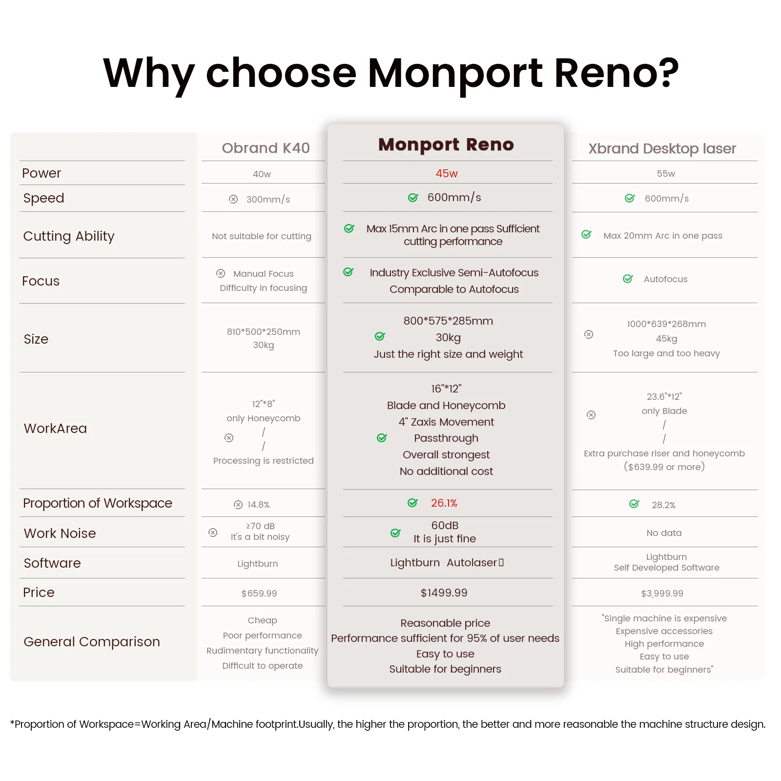Monport Reno45 45W Desktop CO2 Laser Engraver & Cutter (16" X 12") with Magnetic Assisted Focus - Image 15