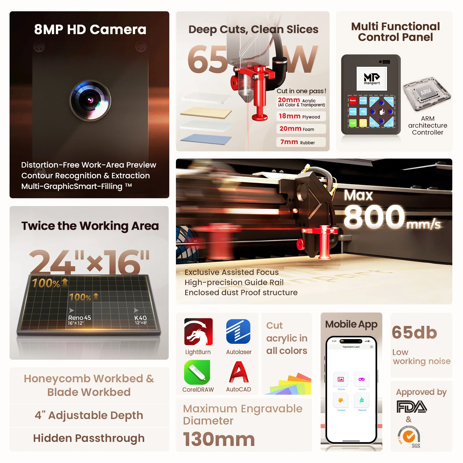 Monport Reno65 Pro Vision 65W Desktop CO2 Laser Engraver & Cutter (24" X 16") with 8MP HD Camera and Magnetic Assisted Focus - Image 3