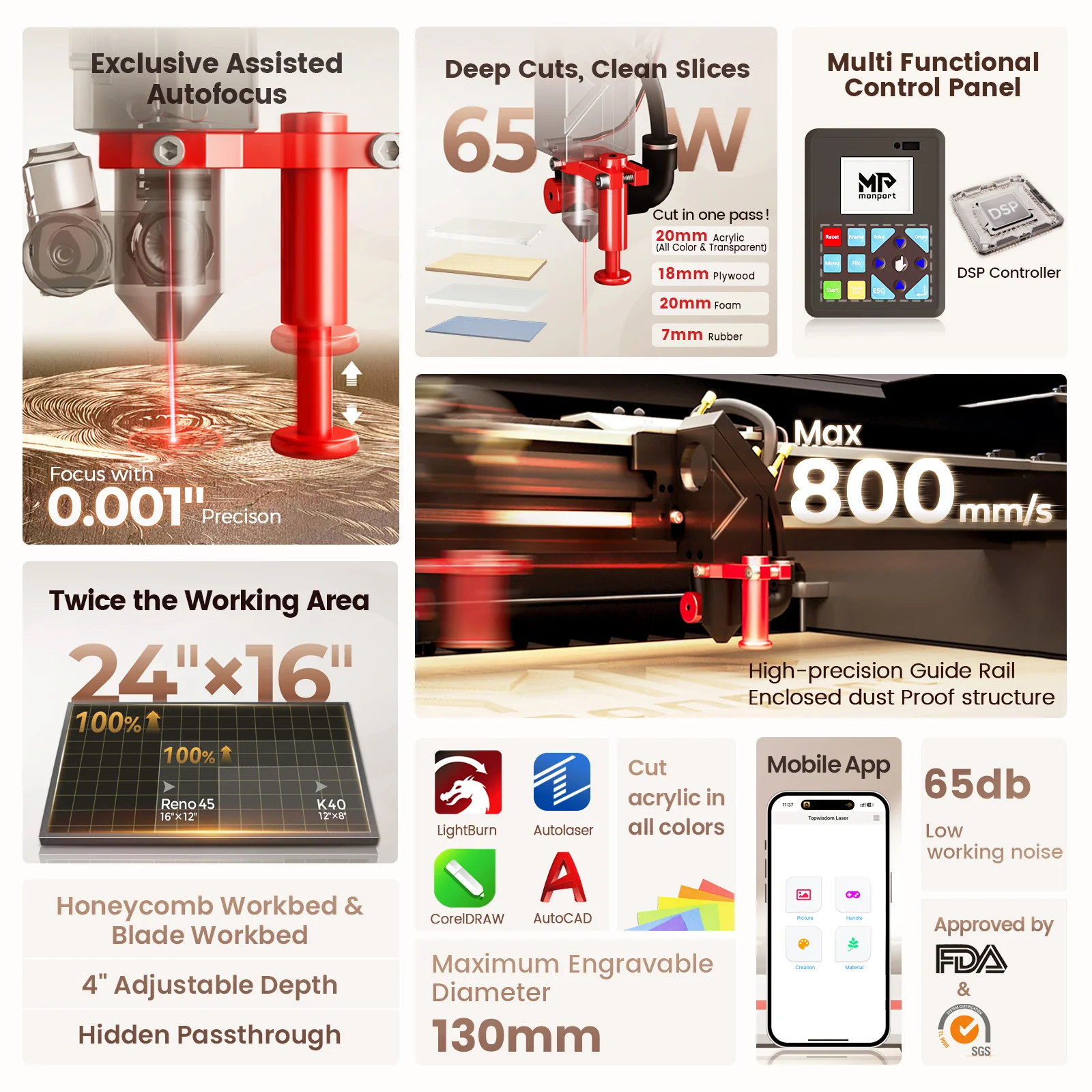 Monport Reno65 Pro 65W Desktop CO2 Laser Engraver & Cutter (24" X 16") with DSP Controller and Magnetic Assisted Focus - Image 3